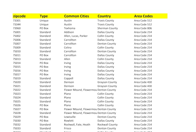 accurate data entry,typing,copy paste and websearch